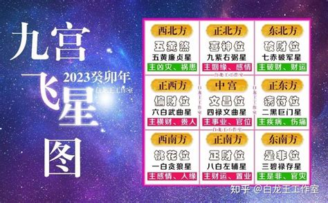 九宮飞星2023|2023年九宫飞星图吉凶详解和化解方式